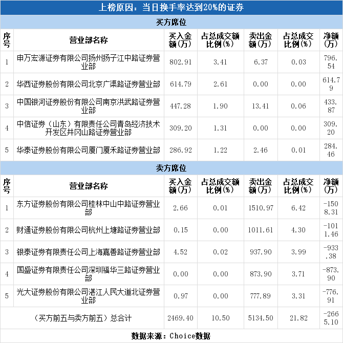 财通证券排名_财通证券总部