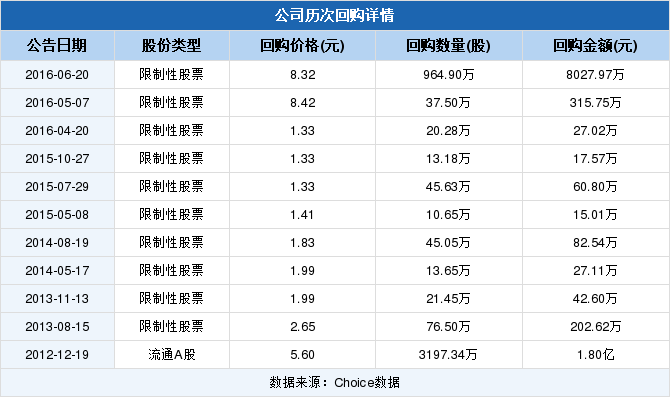 诺普信拟至多2亿元回购股份用于股权激励或员