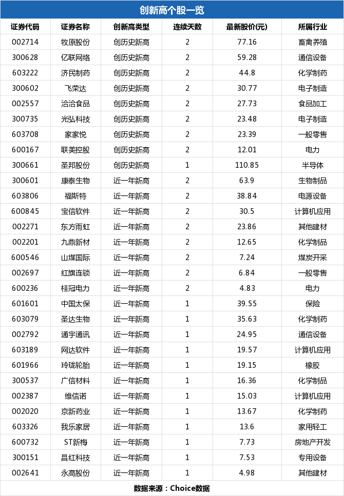 玲珑轮胎股价多少 2a3cd4ada3e04fb4a8f87317faf07ae3table11.png