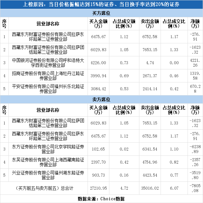 招商证券排名_招商证券图片