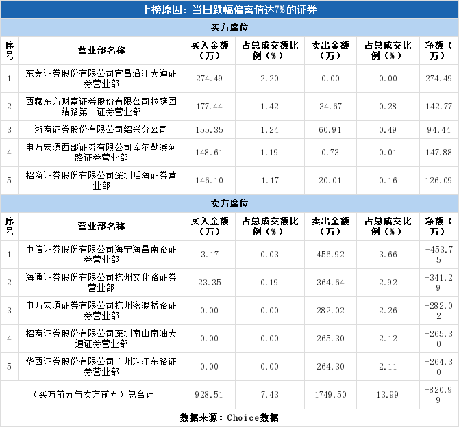 招商证券排名_招商证券图片