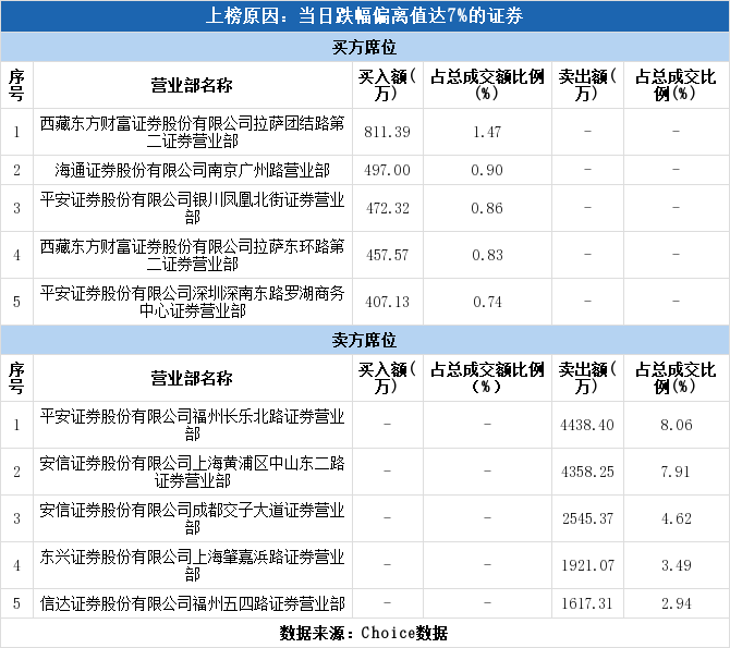 广州证券公司排名_广州广发证券大厦(3)