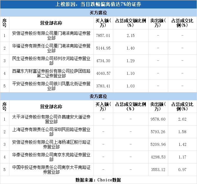 华福证券排名_华福证券