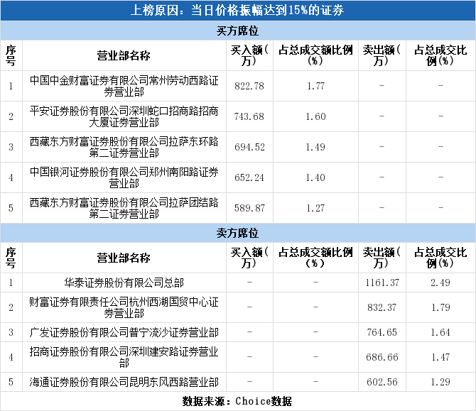 杭州药企排名_杭州的大学排名(3)