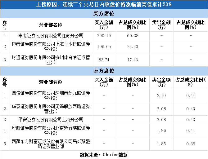 财通证券排名_财通证券总部