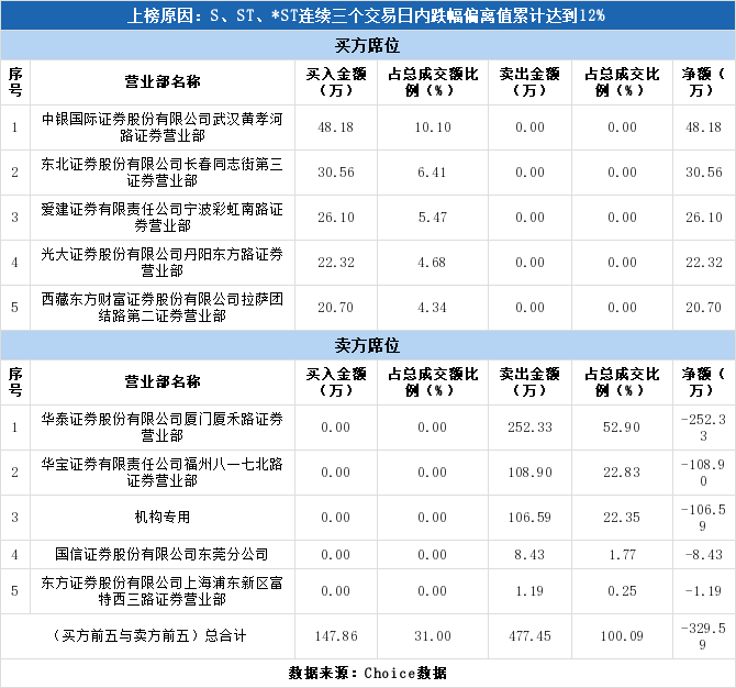 银行卡挂失后可以直接注销吗 银行是这样规定的