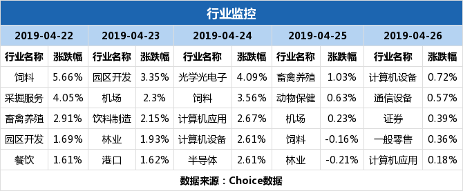 兴齐眼药十连板,这些营业部的信息需要重点关