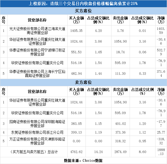 华创证券排名_华创证券水印(3)