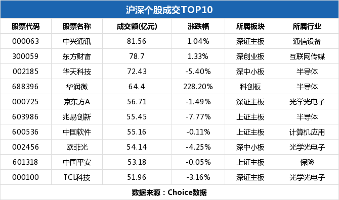 营业部导航 福建省股票详情 瑞芯微股票