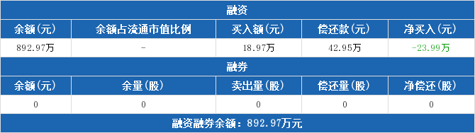 环保ETF融资融券交易明细