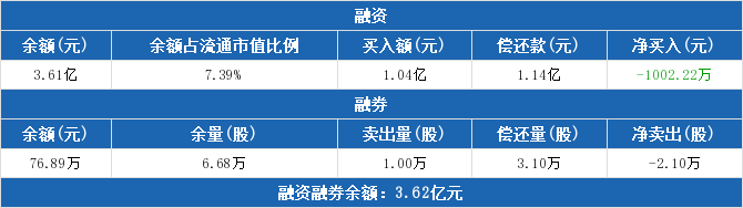 61億元(04-23)_聚龍股份(300202)股吧_東方財富網股吧