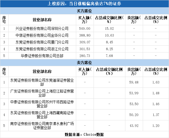 5c47e9675b6244b0a0ccad75f56f8664table11.png