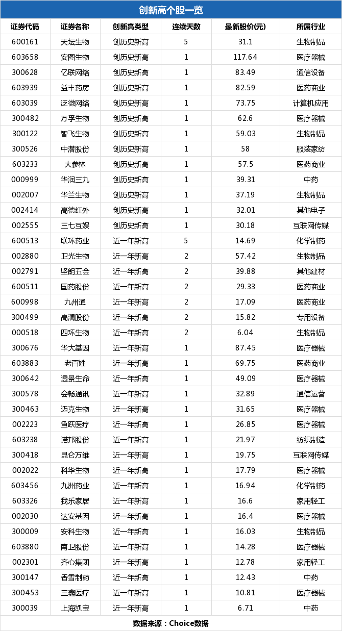 安图生物公司市值 5e94b09b3c094df79a3d2eb2b9d1b93btable11.png