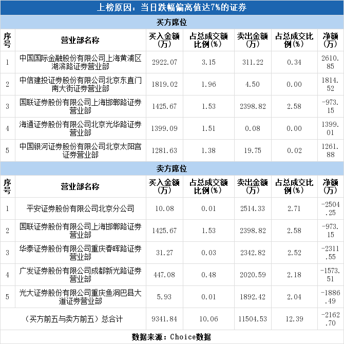 国际金融排名_平安国际金融中心(3)