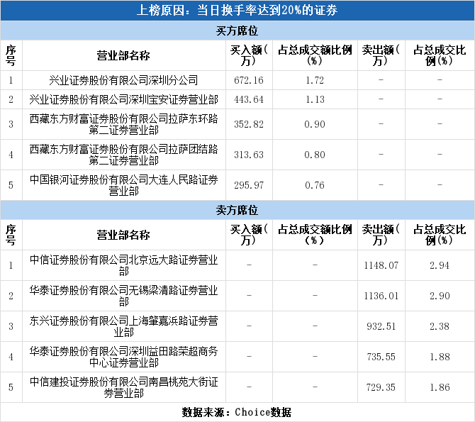 北京证券公司排名_中国十大证券公司排名(3)