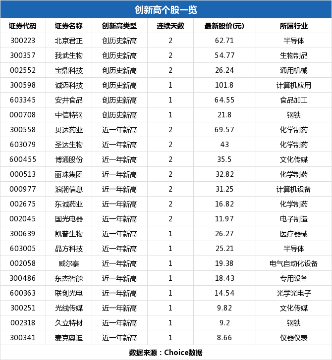 光线传媒盘中最高1001元股价创近一年新高