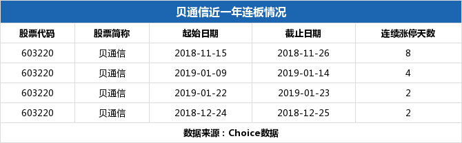 关注原因:高关联营业部今日贝通信龙虎榜席位中,平安证券银川进宁北街