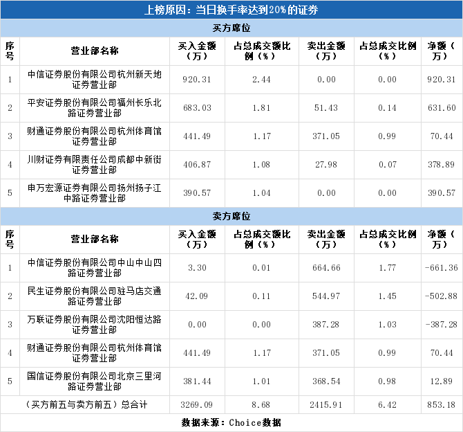 财通 排名_招财图片聚财