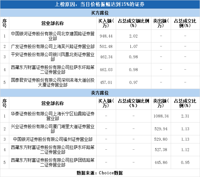 北京证券公司排名_中国十大证券公司排名(3)