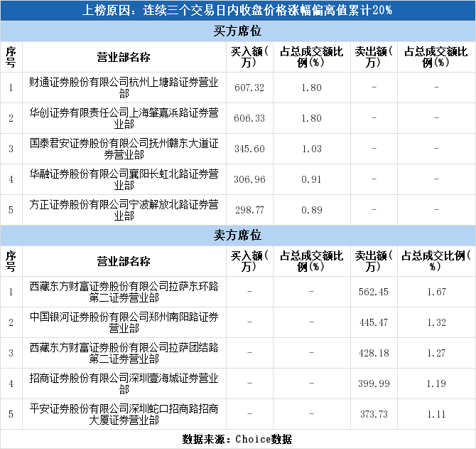 财通 排名_招财图片聚财