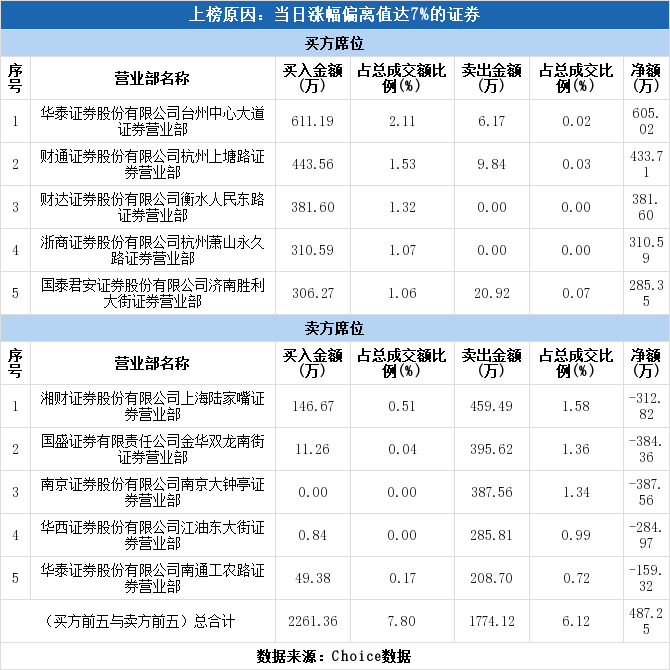 杭州药企排名_杭州的大学排名(3)