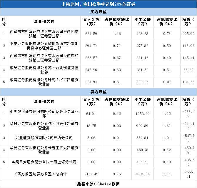 龙虎榜揭秘(02 龙虎榜揭秘(02
