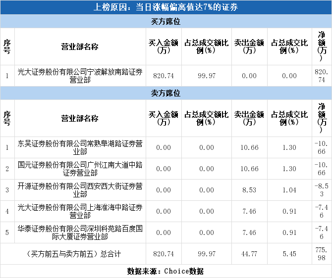 光大证券排名_光大证券图片