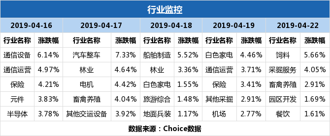 春兴精工六连板,这些营业部的信息需要重点关