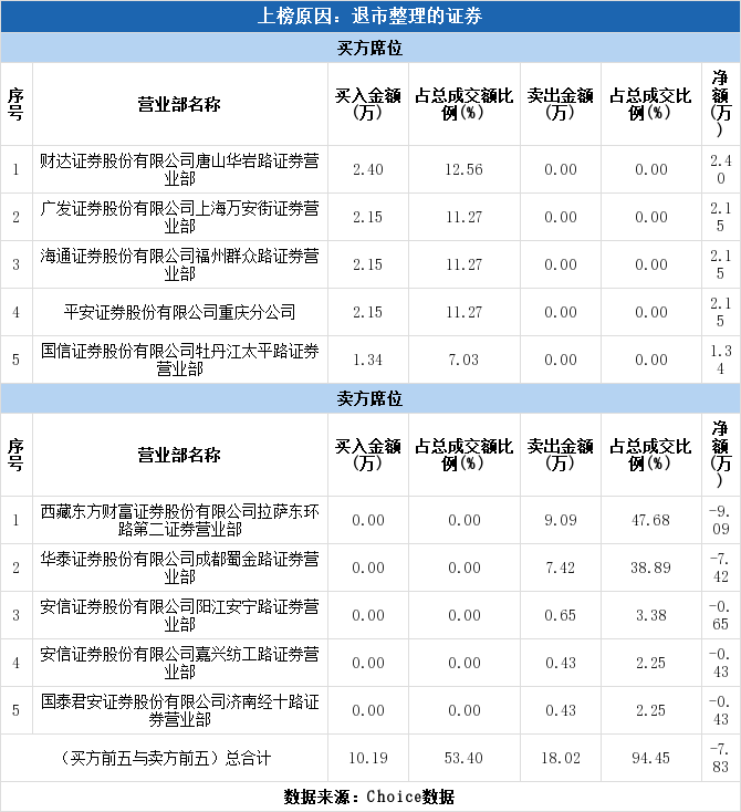 成都证券公司排名_成都证券公司工作证(3)