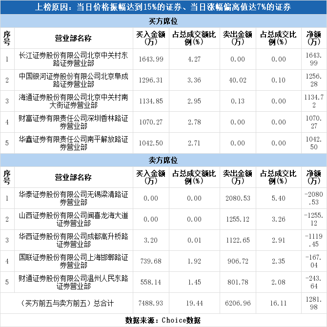 海通证券排名_海通证券(2)