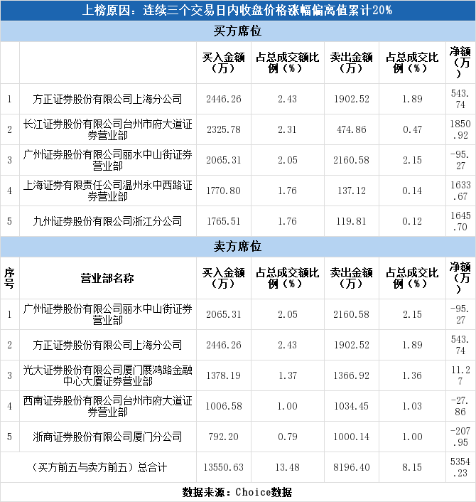 广州证券公司排名_广州广发证券大厦