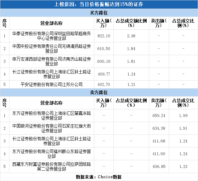 华泰证券排名_华泰证券(3)