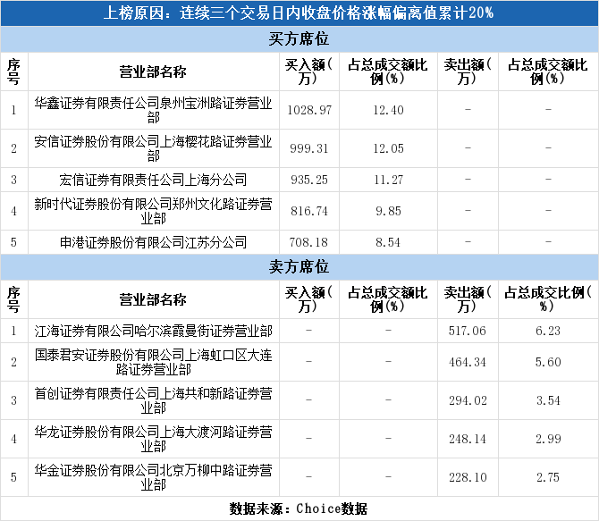 江海证券排名_江海证券(3)