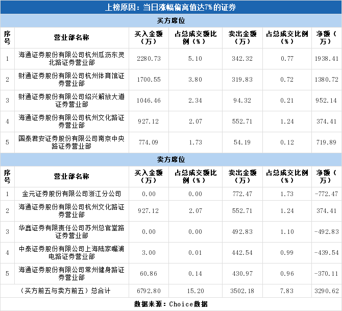 财通证券排名_财通证券总部