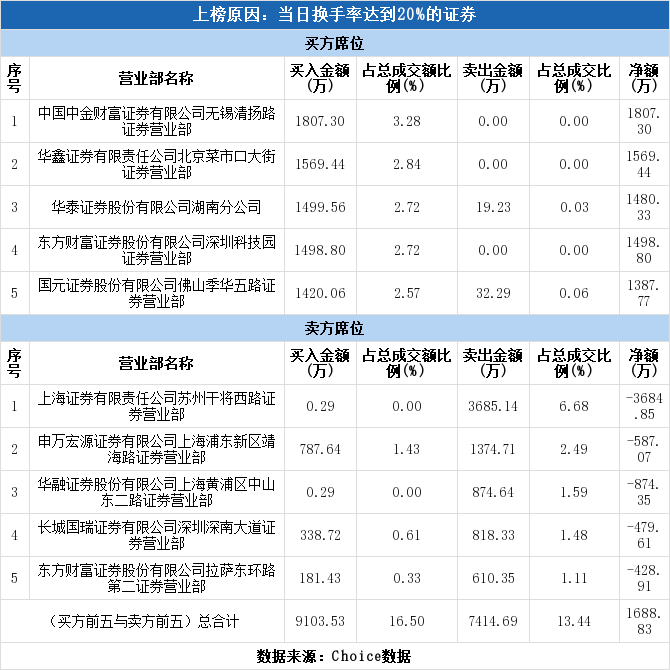 950533918ff7421b9bf780cff810a7a1table10.png