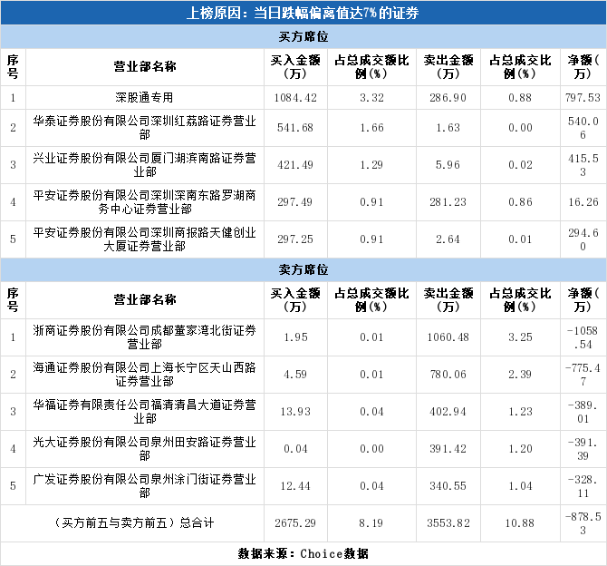 96b5c8cbf74c4e6f8d518e3e803ebf94table7.png