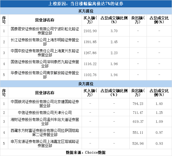 米业排名_金健米业