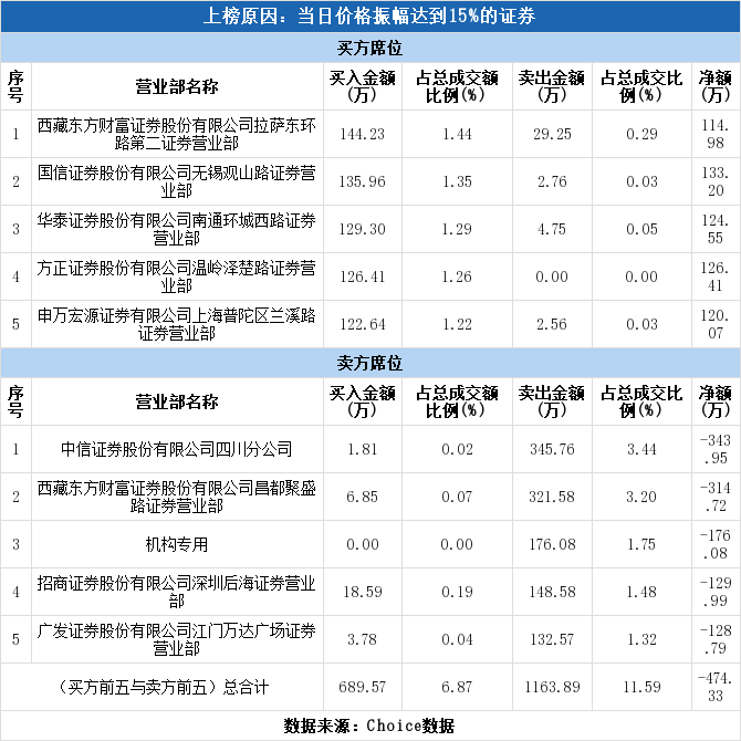 9e855e6530b4430eab3015e7eb7d5ab0table7.png