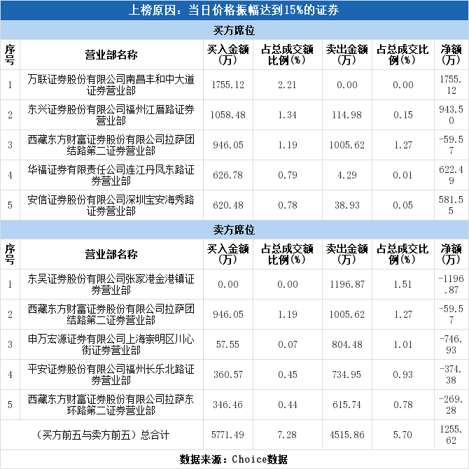 a352b4bac05b4338b3812bcaeb76ff77table7.png