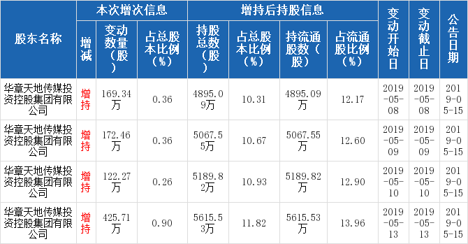 a578ba304f1246429f03233b5160c762table6.png