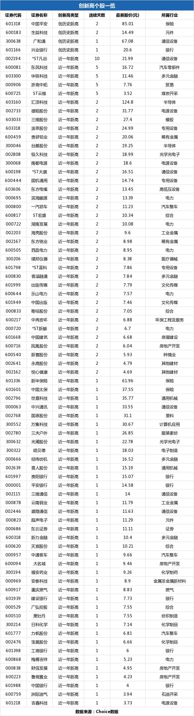 平安银行盘中最高14.58元，股价创近一年新高
