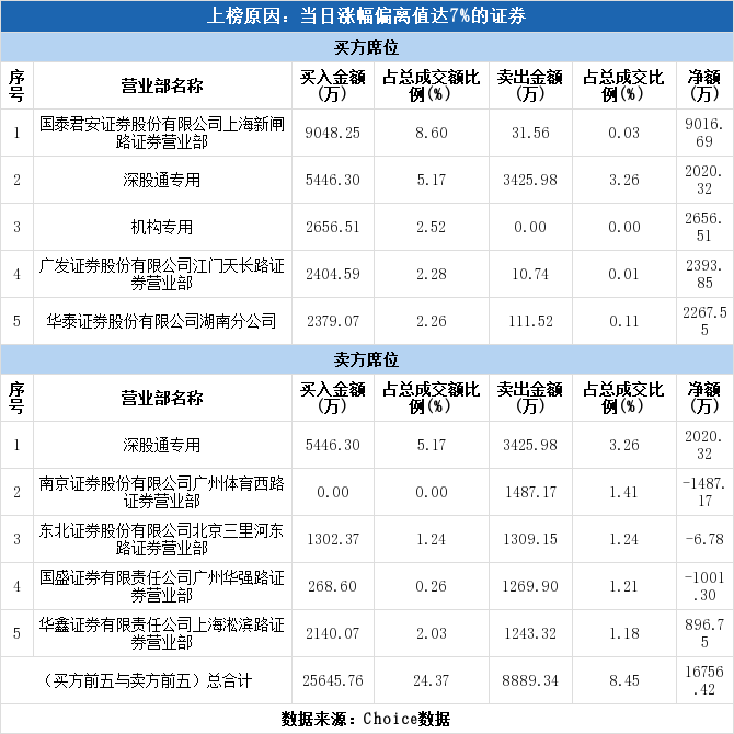 a8ba1778374a4d588cefbf876c08770ctable10.png
