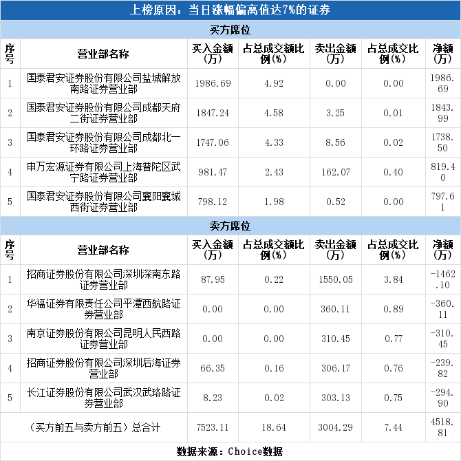 成都证券公司排名_成都证券公司工作证(2)