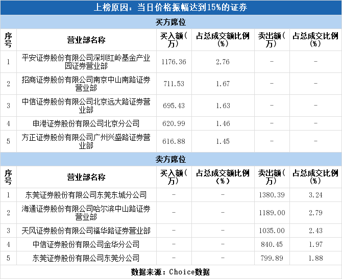 北京证券公司排名_中国十大证券公司排名(3)