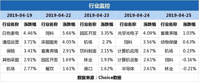 德美化工四连板,这些营业部的信息需要重点关