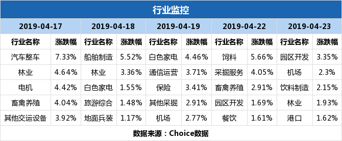 兴齐眼药七连板,这些营业部的信息需要重点关