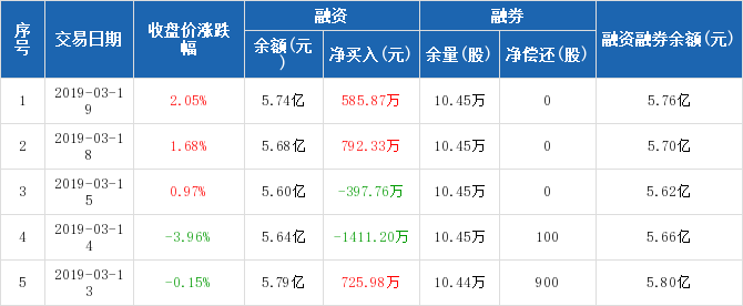 龙净环保历史融资融券数据