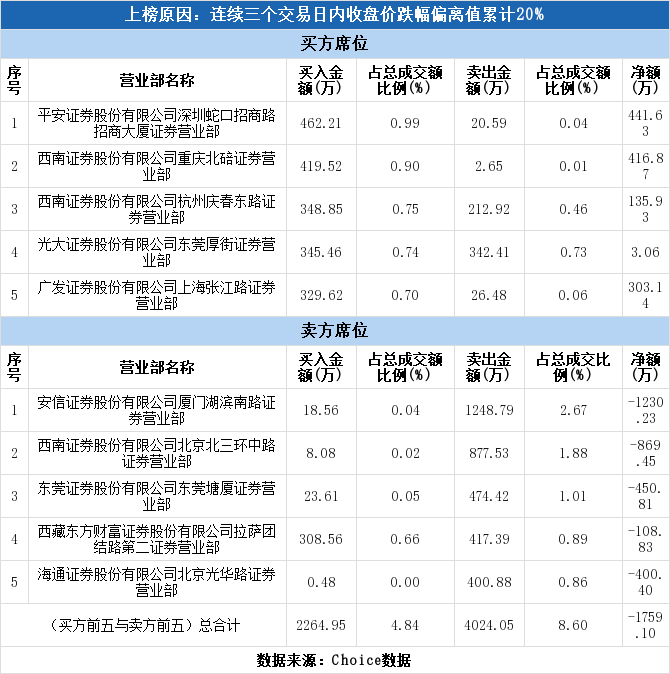 安信证券排名_安信证券
