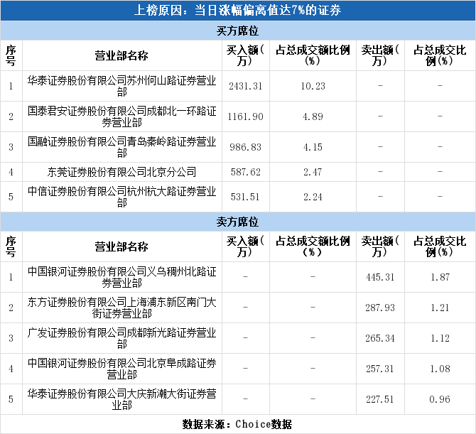 成都证券公司排名_成都证券公司工作证(3)