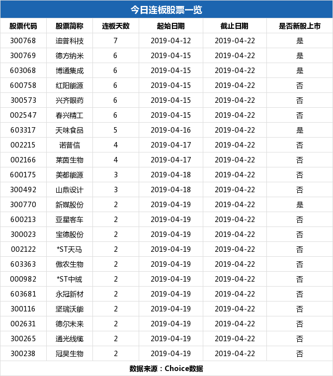 春兴精工六连板,这些营业部的信息需要重点关